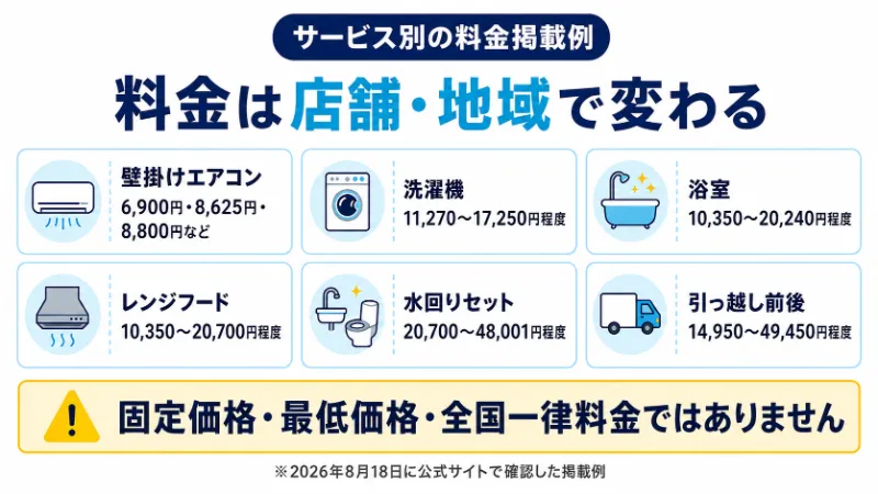 ユアマイスターのエリア・店舗別料金の掲載例