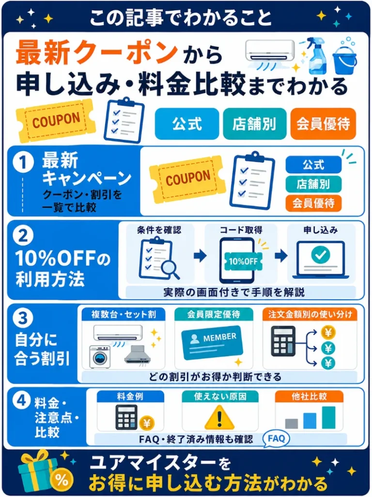 ユアマイスターのクーポン・キャンペーンの結論まとめ